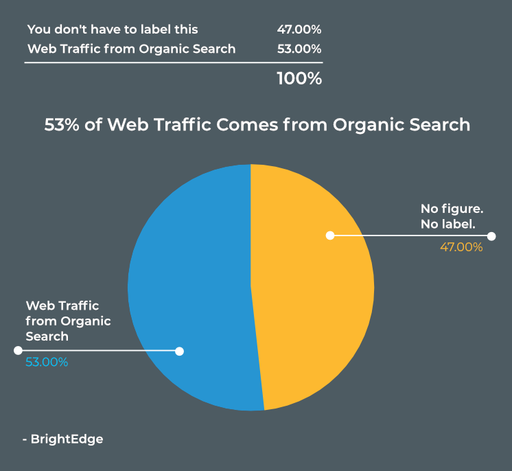 Trenchless Marketing Website Traffic