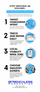 Stop Wasting Ad Dollar